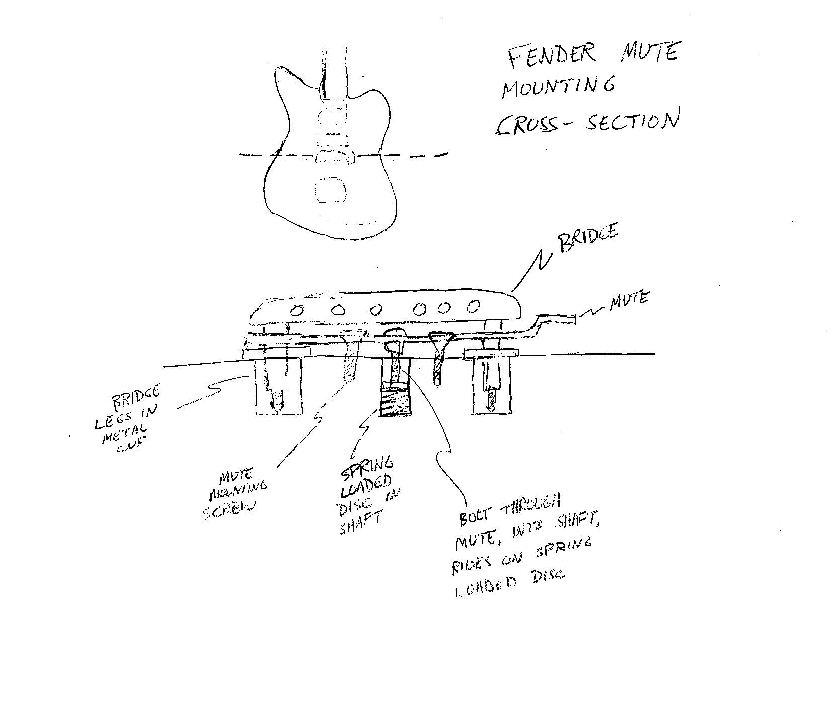 Fender Mute